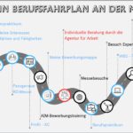 Berufsberatung an der MFR